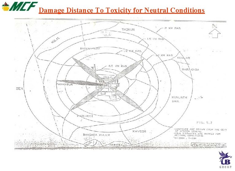 Damage Distance To Toxicity for Neutral Conditions Damage Distance To Toxicity for Neutral Conditions