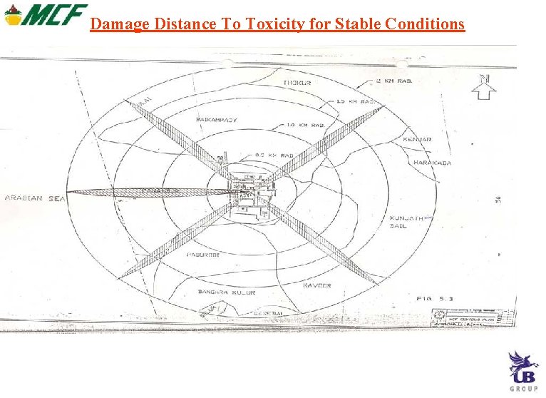 Damage Distance To Toxicity for Stable Conditions Damage Distance To Toxicity for Stable Conditions