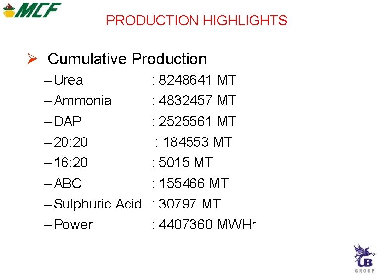 PRODUCTION HIGHLIGHTS Cumulative Production – Urea – Ammonia – DAP – 20: 20 – PRODUCTION HIGHLIGHTS Cumulative Production – Urea – Ammonia – DAP – 20: 20 –