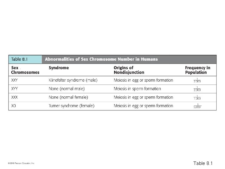 Table 8. 1 