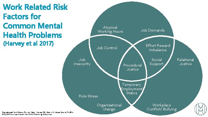 Work Related Risk Factors for Common Mental Health Problems Atypical Working Hours (Harvey et