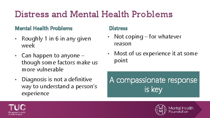 Distress and Mental Health Problems Distress • Roughly 1 in 6 in any given