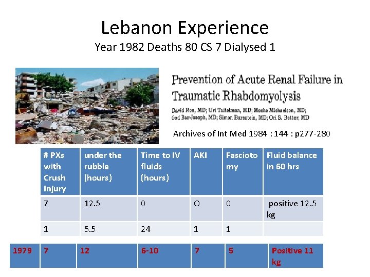 Lebanon Experience Year 1982 Deaths 80 CS 7 Dialysed 1 Archives of Int Med