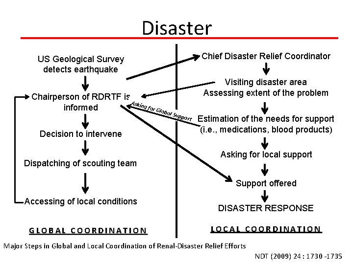 Disaster Chief Disaster Relief Coordinator US Geological Survey detects earthquake Chairperson of RDRTF is