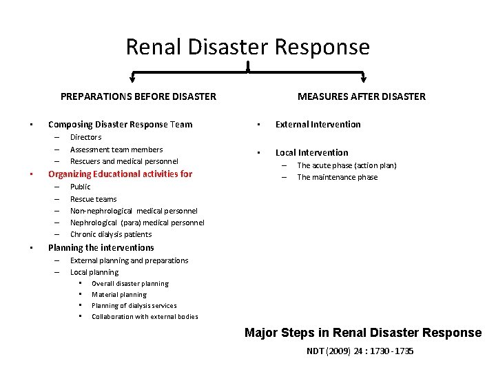 Renal Disaster Response PREPARATIONS BEFORE DISASTER • Composing Disaster Response Team – – –