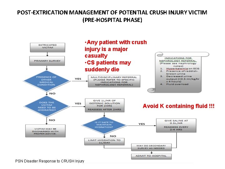 POST-EXTRICATION MANAGEMENT OF POTENTIAL CRUSH INJURY VICTIM (PRE-HOSPITAL PHASE) • Any patient with crush