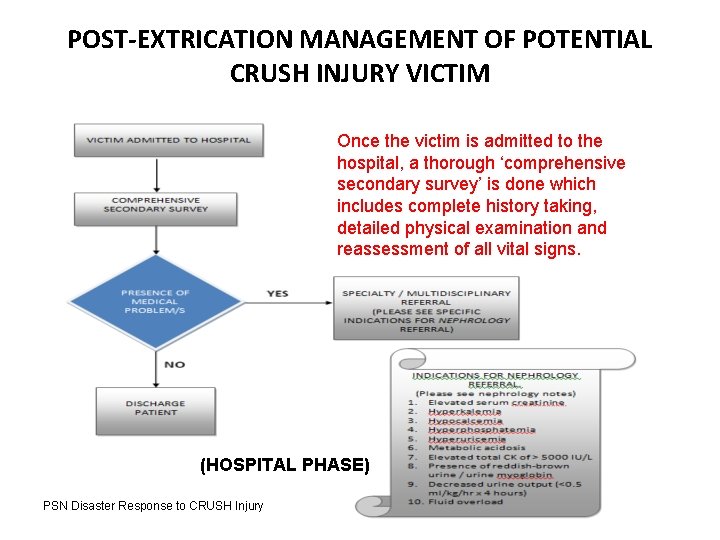 POST-EXTRICATION MANAGEMENT OF POTENTIAL CRUSH INJURY VICTIM Once the victim is admitted to the