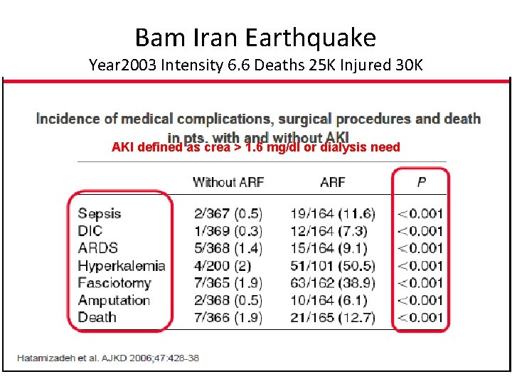 Bam Iran Earthquake Year 2003 Intensity 6. 6 Deaths 25 K Injured 30 K