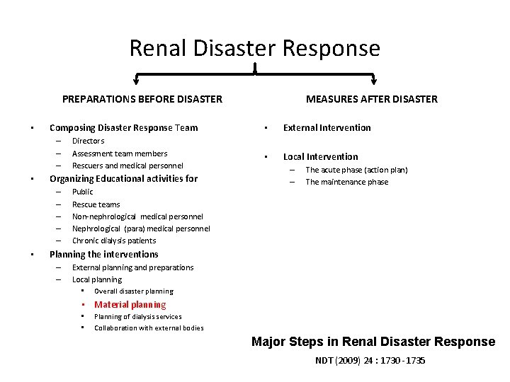 Renal Disaster Response PREPARATIONS BEFORE DISASTER • Composing Disaster Response Team – – –