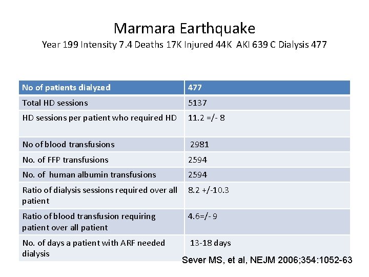 Marmara Earthquake Year 199 Intensity 7. 4 Deaths 17 K Injured 44 K AKI