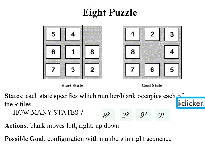 Eight Puzzle States: each state specifies which number/blank occupies each of the 9 tiles