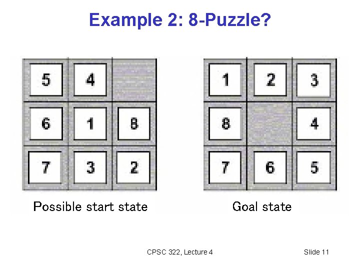 Example 2: 8 -Puzzle? Possible start state CPSC 322, Lecture 4 Goal state Slide