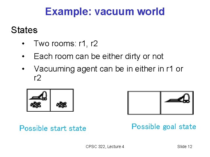 Example: vacuum world States • Two rooms: r 1, r 2 • Each room