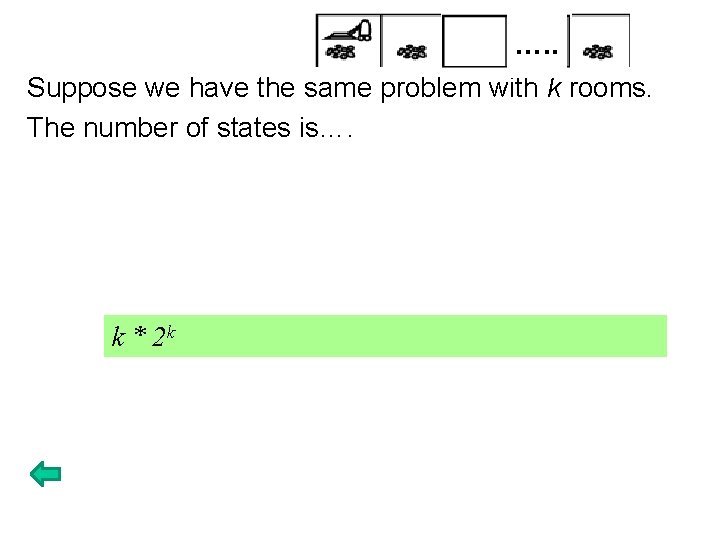 …. . Suppose we have the same problem with k rooms. The number of