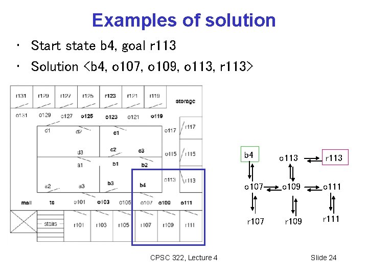 Examples of solution • Start state b 4, goal r 113 • Solution <b