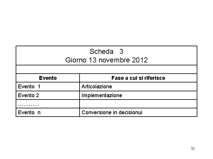 Scheda 3 Giorno 13 novembre 2012 Evento Fase a cui si riferisce Evento 1