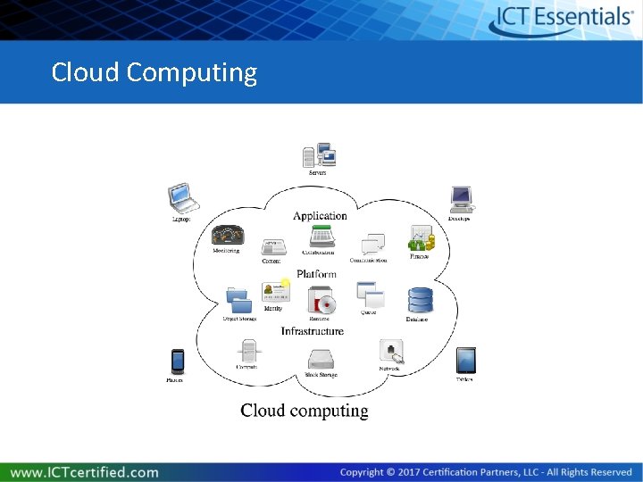 Cloud Computing 