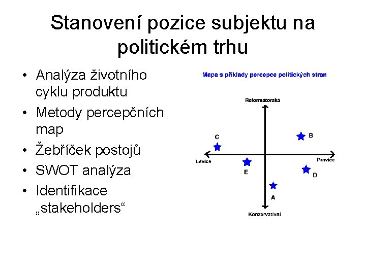 Stanovení pozice subjektu na politickém trhu • Analýza životního cyklu produktu • Metody percepčních