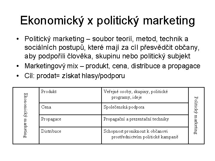 Ekonomický x politický marketing • Politický marketing – soubor teorií, metod, technik a sociálních