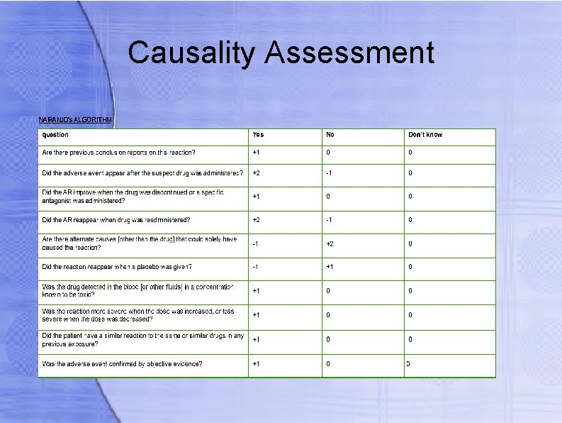 Causality Assessment 