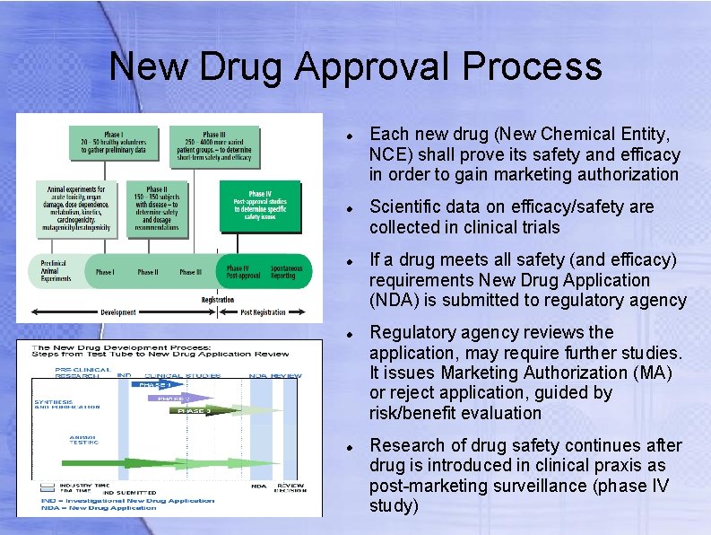 New Drug Approval Process Each new drug (New Chemical Entity, NCE) shall prove its