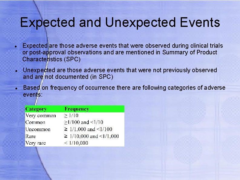 Expected and Unexpected Events Expected are those adverse events that were observed during clinical