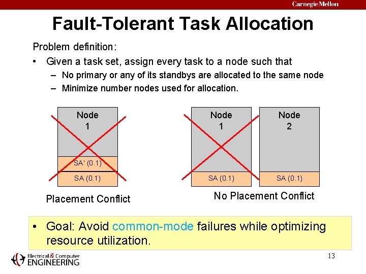 Fault-Tolerant Task Allocation Problem definition: • Given a task set, assign every task to