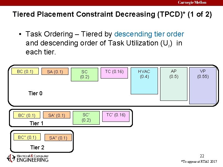 Tiered Placement Constraint Decreasing (TPCD)* (1 of 2) • Task Ordering – Tiered by