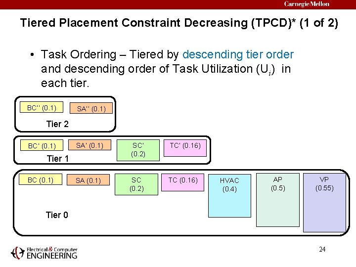 Tiered Placement Constraint Decreasing (TPCD)* (1 of 2) • Task Ordering – Tiered by