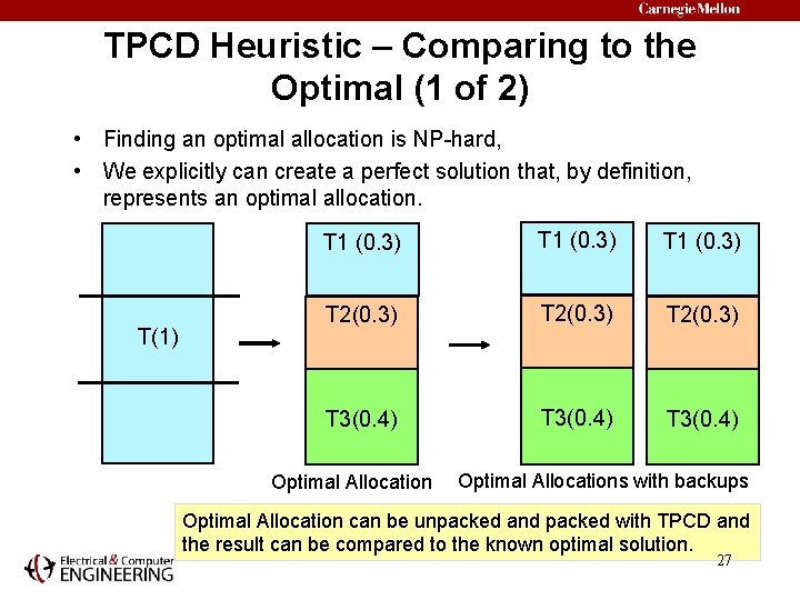 TPCD Heuristic – Comparing to the Optimal (1 of 2) • Finding an optimal