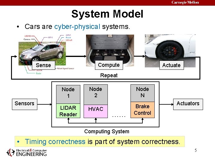 System Model • Cars are cyber-physical systems. Compute Sense Actuate Repeat Node 1 Sensors