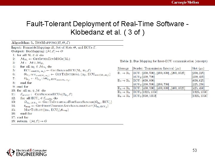 Fault-Tolerant Deployment of Real-Time Software Klobedanz et al. ( 3 of ) 53 