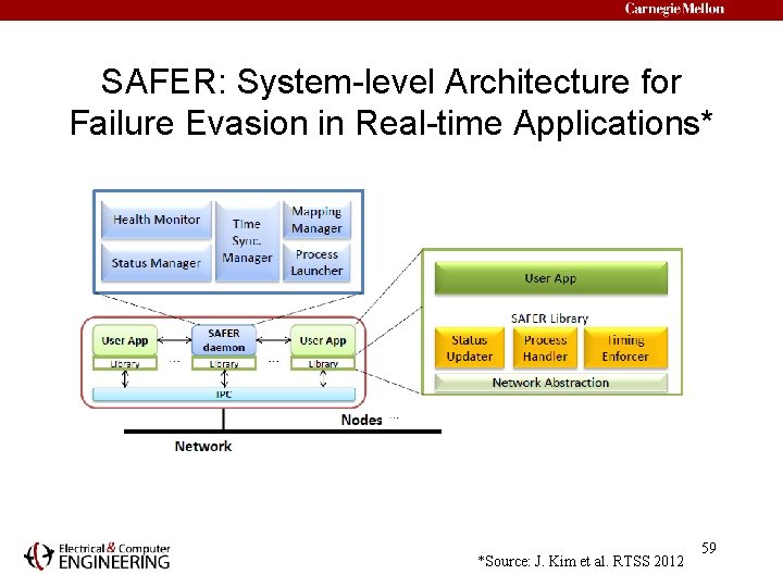 SAFER: System-level Architecture for Failure Evasion in Real-time Applications* *Source: J. Kim et al.