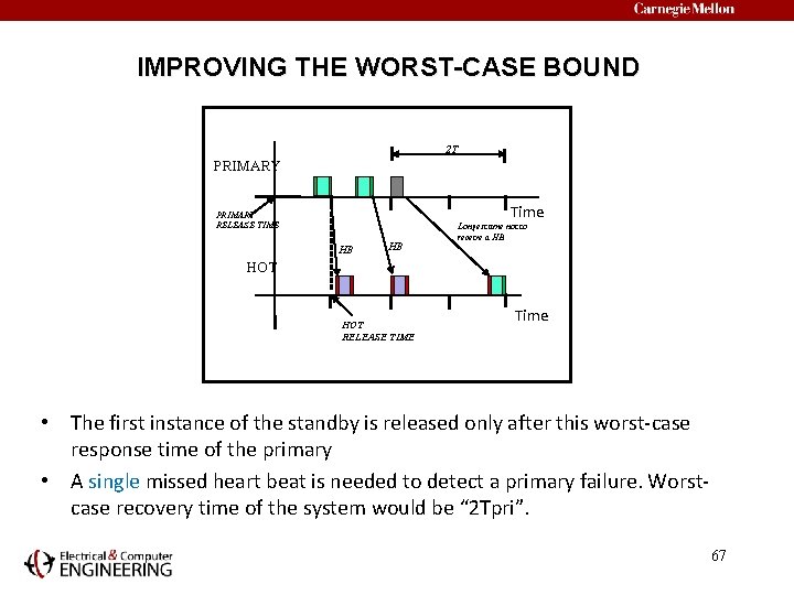 IMPROVING THE WORST-CASE BOUND 2 T PRIMARY Time PRIMARY RELEASE TIME HB HB Longest