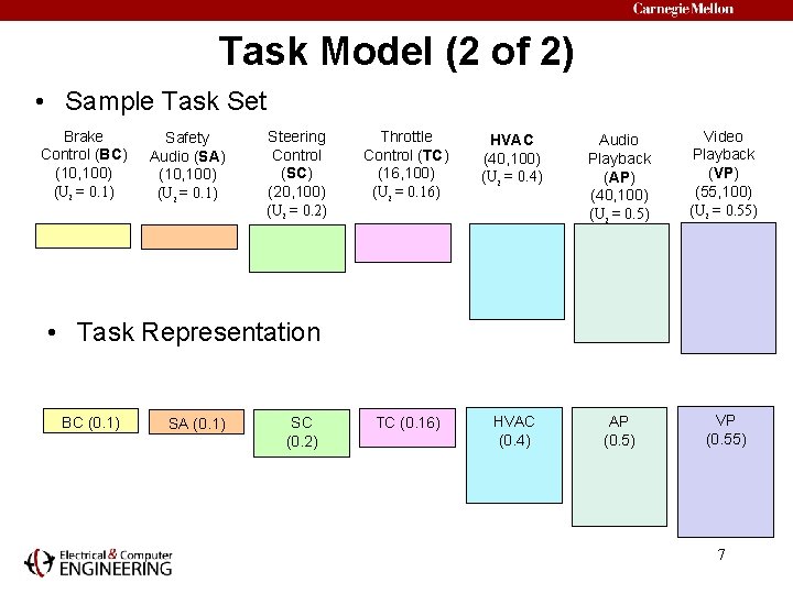 Task Model (2 of 2) • Sample Task Set Brake Control (BC) (10, 100)