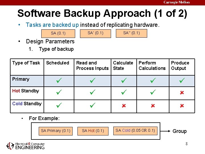 Software Backup Approach (1 of 2) • Tasks are backed up instead of replicating