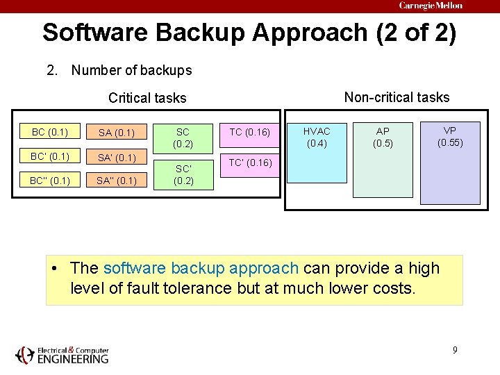 Software Backup Approach (2 of 2) 2. Number of backups Non-critical tasks Critical tasks