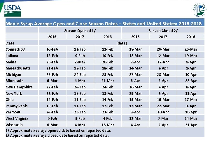 Maple Syrup Average Open and Close Season Dates – States and United States: 2016 Maple Syrup Average Open and Close Season Dates – States and United States: 2016