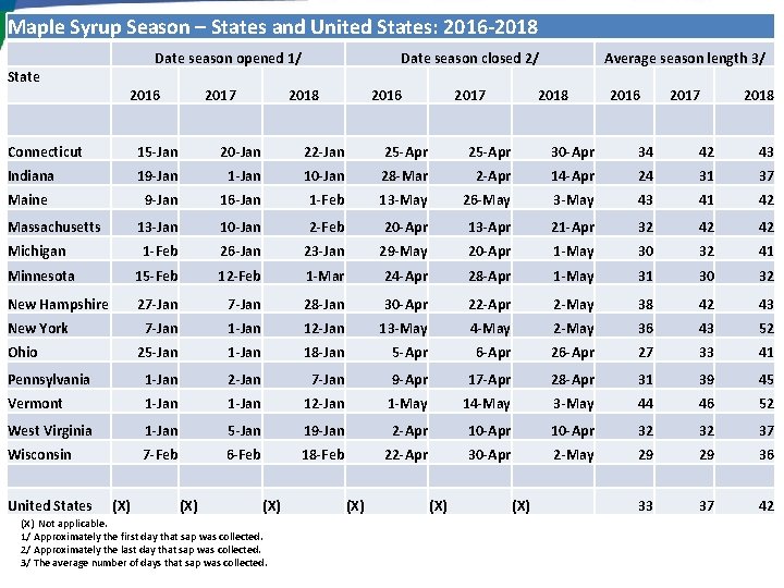 Maple Syrup Season – States and United States: 2016 -2018 Date season opened 1/ Maple Syrup Season – States and United States: 2016 -2018 Date season opened 1/