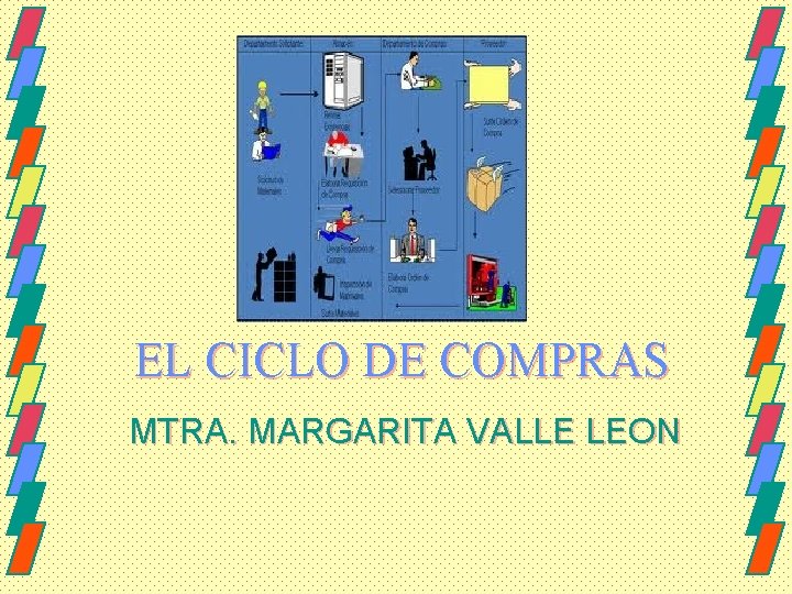 EL CICLO DE COMPRAS MTRA. MARGARITA VALLE LEON 