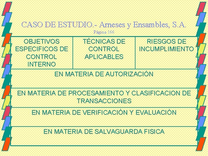 CASO DE ESTUDIO. - Arneses y Ensambles, S. A. Página 166 OBJETIVOS TÉCNICAS DE