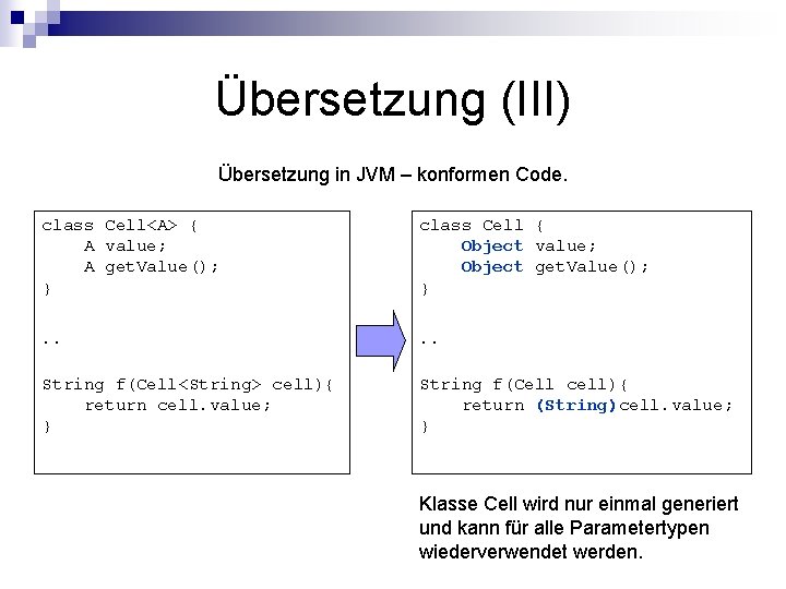 Übersetzung (III) Übersetzung in JVM – konformen Code. class Cell<A> { A value; A