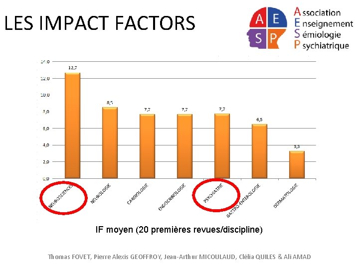 LES IMPACT FACTORS IF moyen (20 premières revues/discipline) Thomas FOVET, Pierre Alexis GEOFFROY, Jean-Arthur