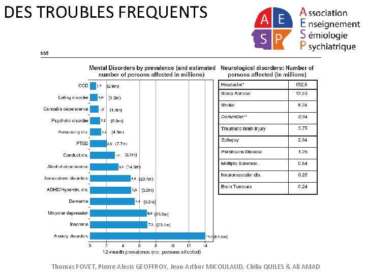 DES TROUBLES FREQUENTS Thomas FOVET, Pierre Alexis GEOFFROY, Jean-Arthur MICOULAUD, Clélia QUILES & Ali