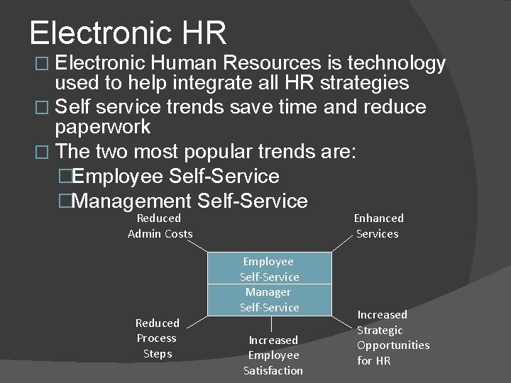 Electronic HR � Electronic Human Resources is technology used to help integrate all HR