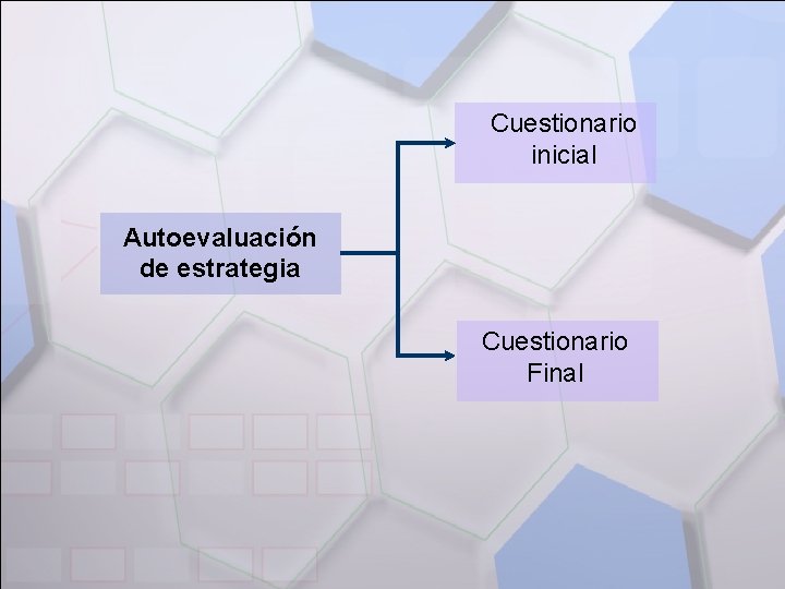 Cuestionario inicial Autoevaluación de estrategia Cuestionario Final 