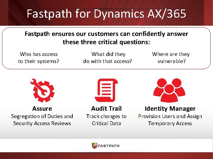 Fastpath for Dynamics AX/365 Fastpath ensures our customers can confidently answer these three critical