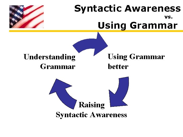 Syntactic Awareness vs. Using Grammar Understanding Grammar Using Grammar better Raising Syntactic Awareness Syntactic Awareness vs. Using Grammar Understanding Grammar Using Grammar better Raising Syntactic Awareness