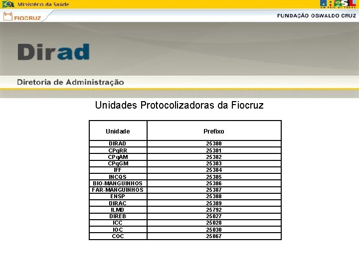 Unidades Protocolizadoras da Fiocruz Unidade Prefixo DIRAD CPq. RR CPq. AM CPq. GM IFF Unidades Protocolizadoras da Fiocruz Unidade Prefixo DIRAD CPq. RR CPq. AM CPq. GM IFF
