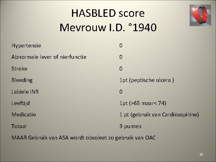 HASBLED score Mevrouw I. D. ° 1940 Hypertensie 0 Abnormale lever of nierfunctie 0
